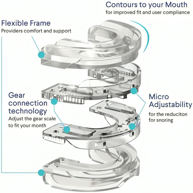 Anti-Snore Device - The Answer To A Good Night's Sleep